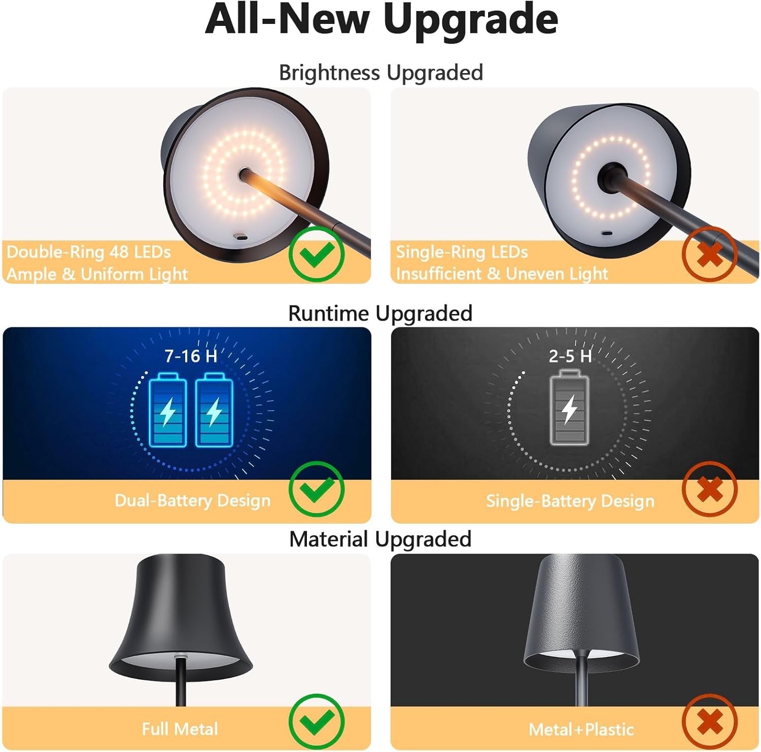 Rechargeable Table Lamp, Cordless Battery Operated Touch USB Table Lamp